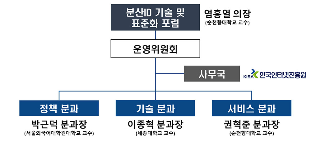 분산원장기술포럼 조직도 및 추진체계도